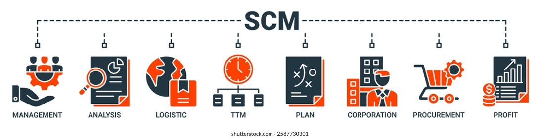 SCM banner web icon vector illustration concept for Supply Chain Management with icon of management, analysis, logistic, ttm, plan, distribution, procurement, and profit icons solid color symbol.