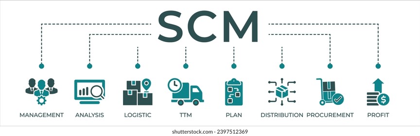 SCM banner website icon vector illustration concept for Supply Chain Management with icon and symbol of management analysis logistic ttm plan distribution procurement and profit.