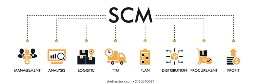 SCM banner website icon vector illustration concept for Supply Chain Management with icon and symbol of management analysis logistic ttm plan distribution procurement and profit