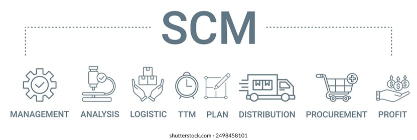 SCM concept banner icon contain of management, analysis, logistic, TTM, plan, distribution, procurement, profit vector illustration