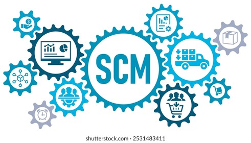 SCM conceito banner web website ícones ilustração vetorial com um ícones de gestão, análise, logística, TTM, plano, distribuição, aquisição, lucro, em fundo branco ícones editáveis,