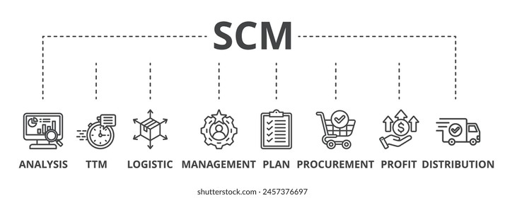 SCM concept icon illustration contain analysis, ttm, logistic, management, plan, procurement, profit and distribution.