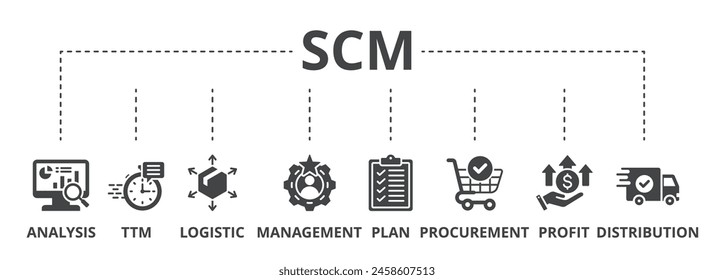 SCM concept icon illustration contain analysis, ttm, logistic, management, plan, procurement, profit and distribution.