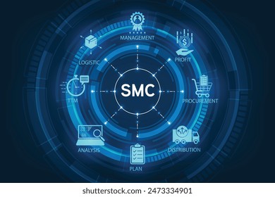 SCM concept illustration contain analysis, ttm, logistic, management, plan, procurement, profit and distribution.