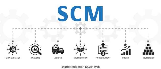 SCM concept template. Horizontal banner. Contains such icons as management, analysis, distribution, procurement