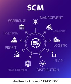 SCM concept template. Modern design style. Contains such icons as management, analysis, distribution, procurement