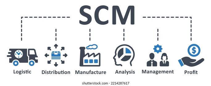 SCM icon - vector illustration . Supply, Chain, Management, analysis, logistic, distribution, procurement, profit, infographic, template, presentation, concept, banner, pictogram, icon set, icons  .