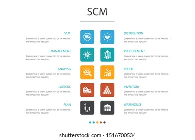 SCM Infographic 10 option concept. management, analysis, distribution, procurement icons