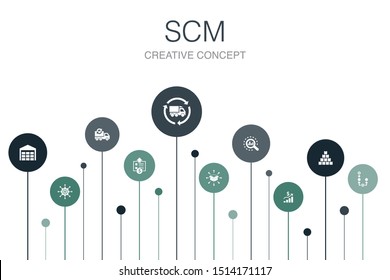 SCM Infographic 10 steps circle design. management, analysis, distribution, procurement icons