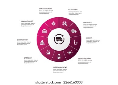 SCM Infographic 10 steps circle design. management, analysis, distribution, procurement icons