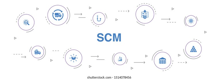 SCM Infographic 10 steps template.management, analysis, distribution, procurement icons