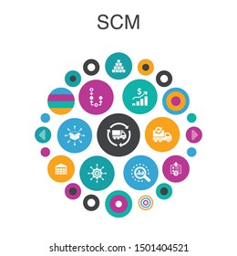 SCM Infographic circle concept. Smart UI elements management, analysis, distribution