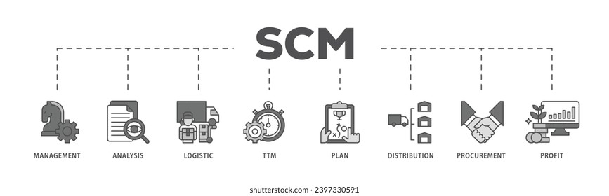 SCM infographic icon flow process which consists of management, analysis, logistic, ttm, plan, distribution, procurement, and profit icon live stroke and easy to edit