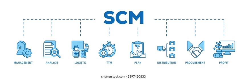 SCM infographic icon flow process which consists of management, analysis, logistic, ttm, plan, distribution, procurement, and profit icon live stroke and easy to edit