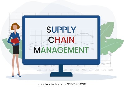 SCM - Supply Chain Management acronym. business concept background. Vector illustration for website banner, marketing materials, business presentation, online advertising