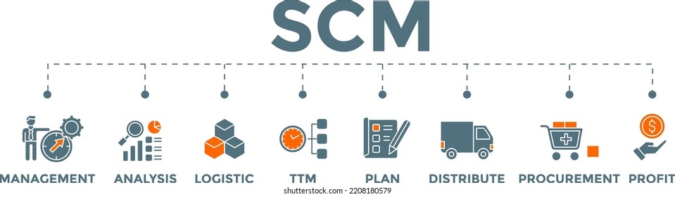 SCM. Supply Chain Management Banner Concept With Icons.