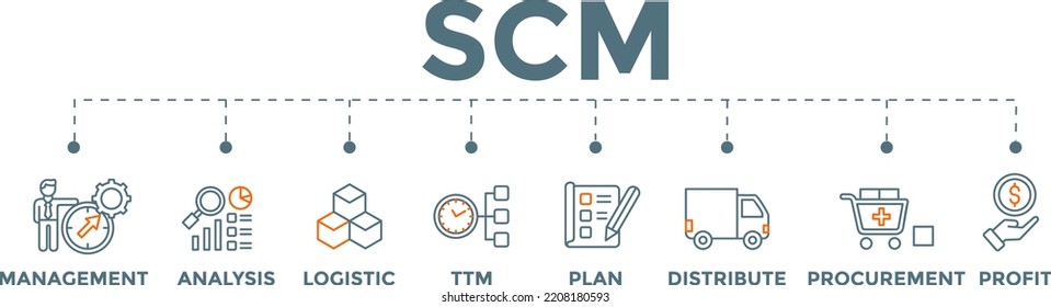 SCM. Supply Chain Management Banner Concept With Icons.