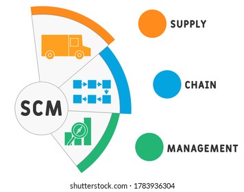 SCM - Supply Chain Management. business concept.  Vector infographic illustration  for presentations, sites, reports, banners