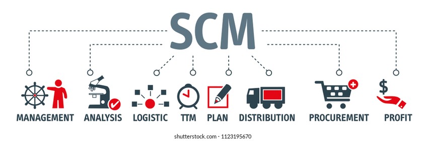 SCM - Supply Chain Management Concept Banner With Vector Illustration Icons