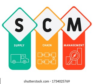 SCM - Supply Chain Management concept banner with vector illustration icons