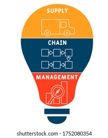 SCM - Supply Chain Management Concept Banner With Vector Illustration Icons