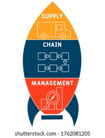 SCM - Supply Chain Management concept banner. letters and icons. lettering illustration with icons for web banner, flyer, landing page, presentation, book cover, article, etc.