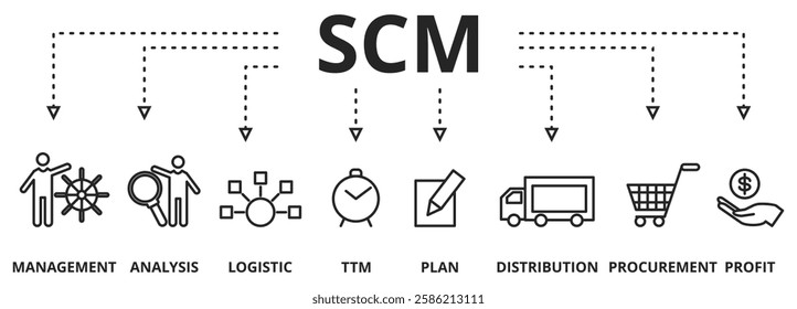 SCM - Supply Chain Management concept banner with vector illustration icons