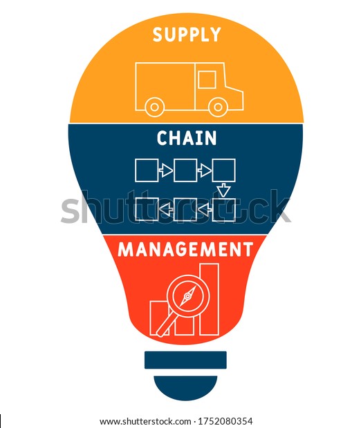 Scm Supply Chain Management Concept Banner Stock Vector Royalty Free
