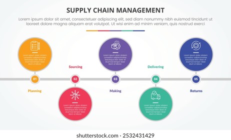 SCM Supply Chain Management Infografik-Konzept für Dia-Präsentation mit großem Kreis horizontale Timeline nach oben und unten mit 5-Punkt-Liste mit flachen Stil Vektor