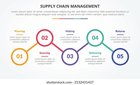 SCM supply chain management infographic concept for slide presentation with outline circle line connection up and down with 5 point list with flat style vector