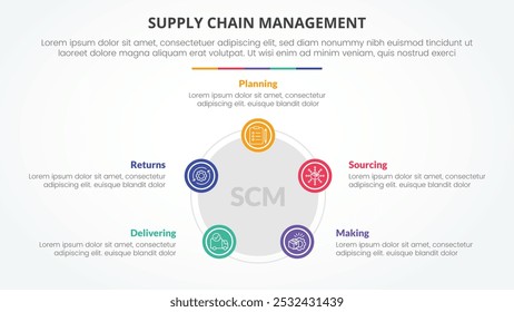 SCM gestão da cadeia de fornecimento conceito infográfico para apresentação de slide com pentágono ou forma pentagonal com círculo na borda com lista de 5 pontos com vetor de estilo plano