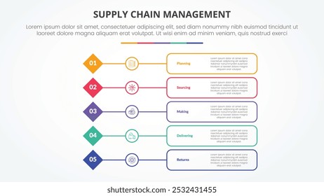 Concepto de infografía de gestión de la cadena de suministro de SCM para presentación de diapositivas con forma de diamante con descripción de caja de contorno con lista de 5 puntos con Vector de estilo plano