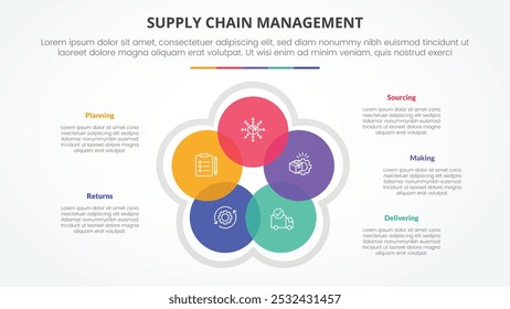 SCM supply chain management infographic concept for slide presentation with circle cycle circular blending venn with 5 point list with flat style vector