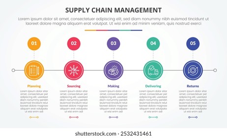 SCM supply chain management infographic concept for slide presentation with circle horizontal right direction with 5 point list with flat style vector