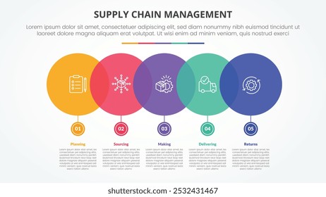 SCM supply chain management infographic concept for slide presentation with big circle horizontal with small on bottom with 5 point list with flat style vector