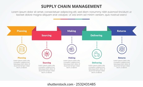 SCM Supply Chain Management infográfico conceito para apresentação de slides com cabeçalho da faixa de opções e estilo de linha de tempo com lista de 5 pontos com vetor de estilo plano