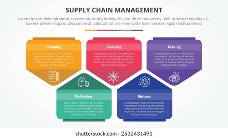 SCM Supply Chain Management infográfico conceito para apresentação de slide com forma pentágono criativo para cima e para baixo com lista de 5 pontos com vetor estilo plano