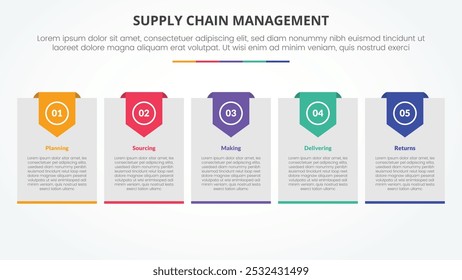 SCM supply chain management infographic concept for slide presentation with big box with header badge with 5 point list with flat style vector