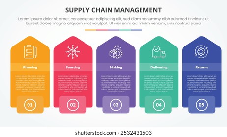 SCM supply chain management infographic concept for slide presentation with rectangle box with vertical arrow shape with 5 point list with flat style vector