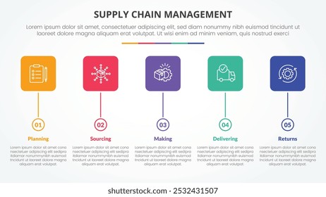 SCM supply chain management infographic concept for slide presentation with round square box and circle timeline style with 5 point list with flat style vector