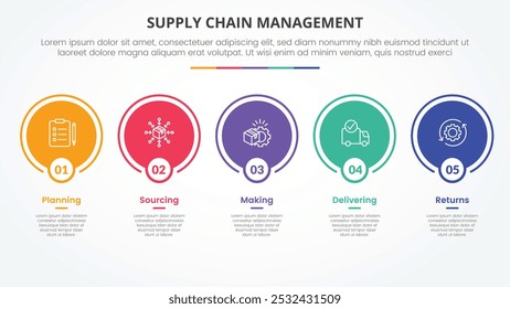 SCM Supply Chain Management Infográfico conceito para apresentação de slide com grande círculo contorno na linha horizontal com lista de 5 pontos com vetor de estilo plano