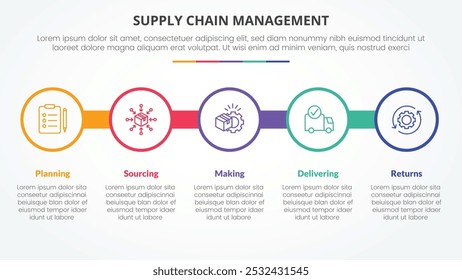 SCM supply chain management infographic concept for slide presentation with big circle outline on line horizontal with 5 point list with flat style vector