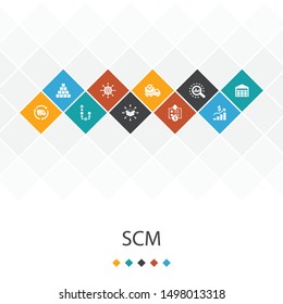 SCM trendy UI template infographics concept. management, analysis, distribution, icons