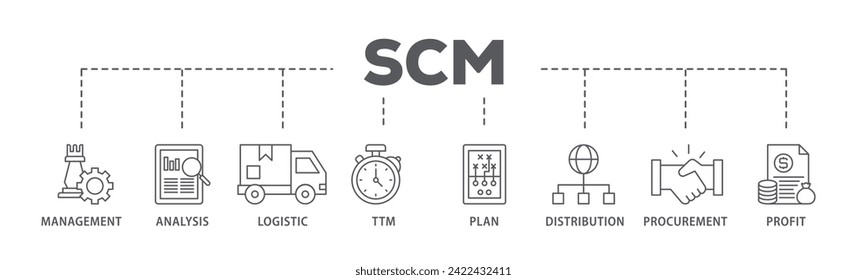 SCM web banner icon vector illustration concept consists of management, analysis, logistic, ttm, plan, distribution, procurement, and profit icon live stroke and easy to edit