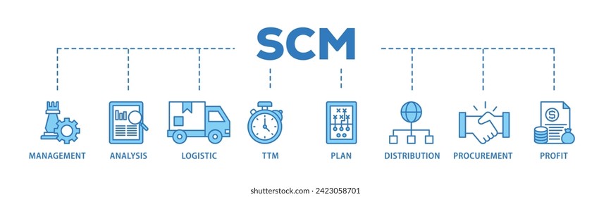 SCM web banner icon vector illustration concept consists of management, analysis, logistic, ttm, plan, distribution, procurement, and profit icon live stroke and easy to edit