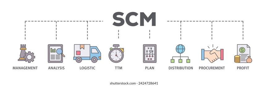 SCM web banner icon vector illustration concept consists of management, analysis, logistic, ttm, plan, distribution, procurement, and profit icon live stroke and easy to edit