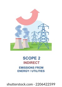 Scope emission concept. Emission of harmful substances, non ecological production, power units. Poster or banner for website, graphic element. Caring for environment. Cartoon flat vector illustration