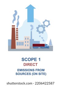 Scope emission concept. Production and buildings with smoke. Graphic element for website, release of harmful substances, air pollution. Ecology and environment. Cartoon flat vector illustration