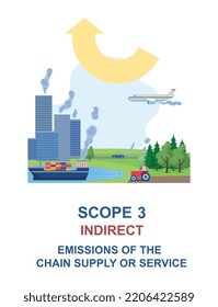 Scope emission concept. Ship, tractor, plane and car next to skyscrapers. Fuel and gasoline, emission of harmful substances, pollution of atmosphere and environment. Cartoon flat vector illustration