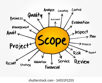 SCOPE mind map, business concept for presentations and reports